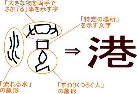 港 漢字|「港」の読み方・部首・画数・熟語